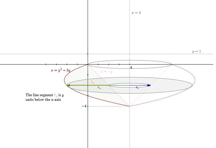 Calculus Solid Of Revolution Problem Mathematics Stack Exchange - Desktop Colorful Textures for Desktop