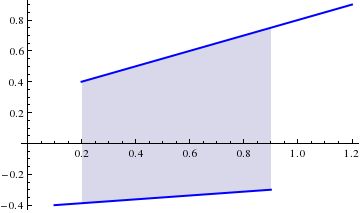 Filling Between Two Lines Mathematica Stack Exchange - Minimal Wallpaper Collection - Mobile Quality