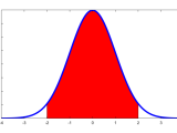 Calculus Probability Density Function Graph Mathematics Stack Exchange