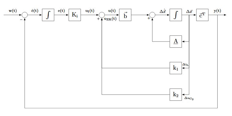 1 A State Space Controller Plus Feedforward Controller Download - Gradient Design Collection - Retina Quality