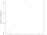Plotting In R Probability Mass Function For A Poisson Distribution