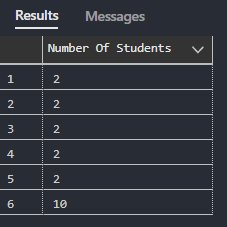 SQL QUERY