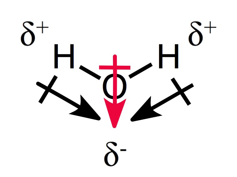 Electrostatics Electric Dipole Physics Stack Exchange - Professional Minimal Art - Full HD