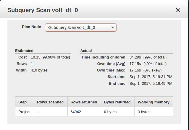 Amazon Web Services Aws Redshift Query Taking Too Much Time How To - Download Classic Vintage Picture | Desktop