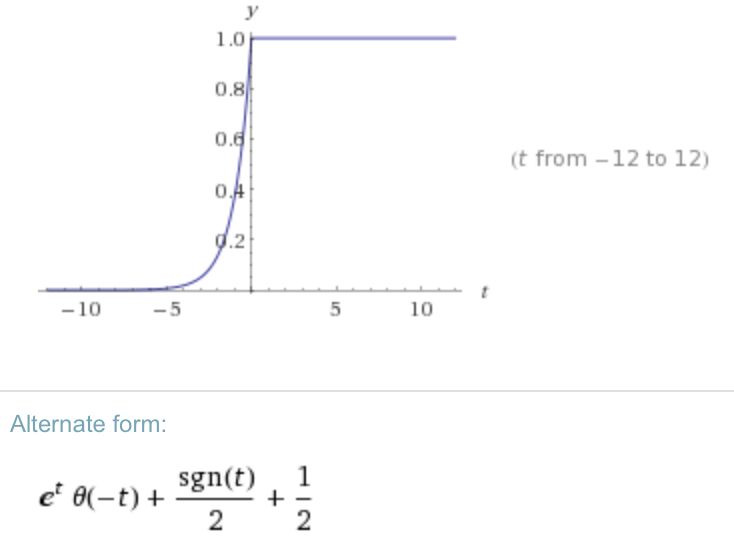 Calculus Heaviside Step Function Mathematics Stack Exchange - Best Dark Images in 4K
