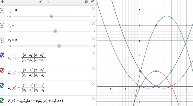 Lagrange Interpolation How Does It Work Mathematics Stack Exchange - Download Classic City Image | Full HD