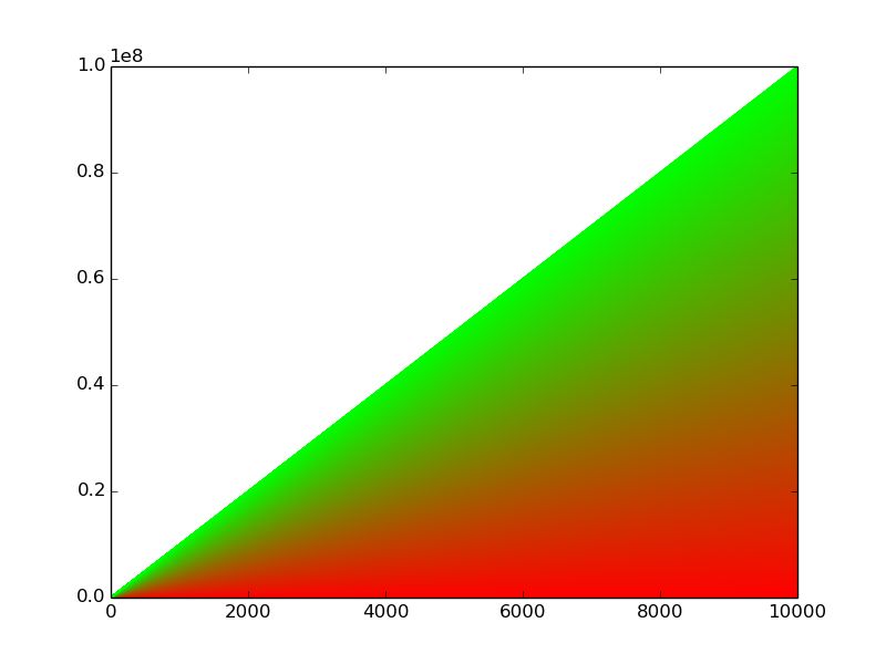 Matplotlib Mapping Range Of Integer Values To Colors In Python Stack Overflow - Abstract Picture Collection - Retina Quality