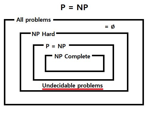 Complexity Theory Relation Between Undecidable Problems And Np Hard - 4K Geometric Textures for Desktop