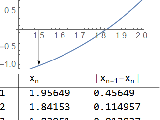 Procedural Programming For Loop Use Past Iteration Mathematica