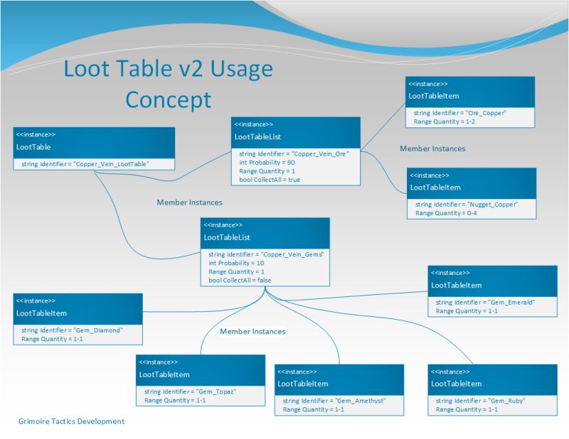 Loot Table Stacksize Gui Support Codefling - Mountain Illustrations - Elegant 8K Collection