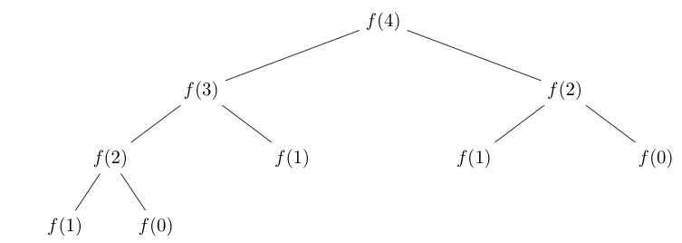 Recursion Tree Solving Recurrence Relations Gate Vidyalay