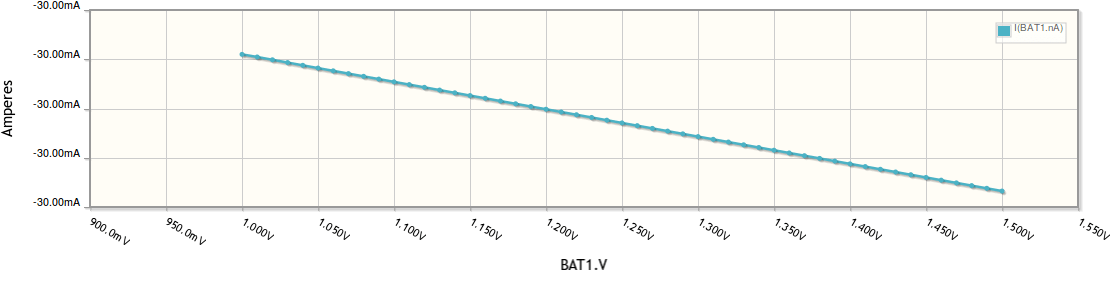 Capacitor Across An Ideal Current Source Electrical