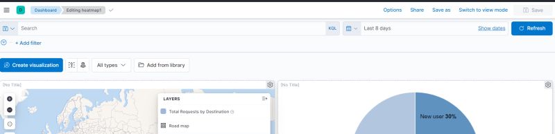 Elasticsearch Time Filter Resets To 15min In Kibana Dashboard Links - Colorful Illustration Collection - Mobile Quality