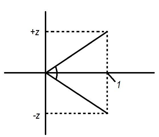 Trigonometry Arctan Relation Mathematics Stack Exchange - Ultra HD Abstract Textures for Desktop