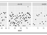 R Plot Read Coverage Along A Chromosome Stack Overflow
