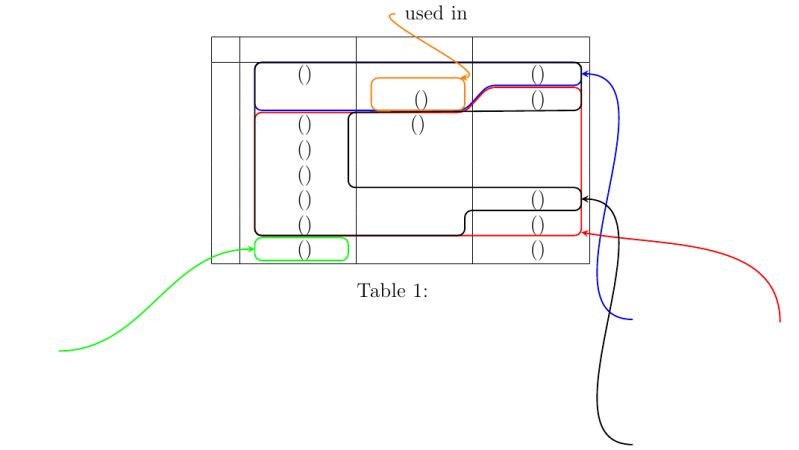 Texstudio Syntax Highlighting For Tikz Tex Latex Stack Exchange - HD Minimal Images for Desktop