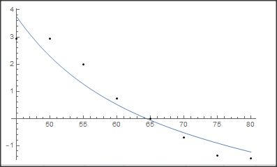 List Manipulation Fitting An Equation To Data Mathematica Stack - Classic Retina Sunset Pictures | Free Download
