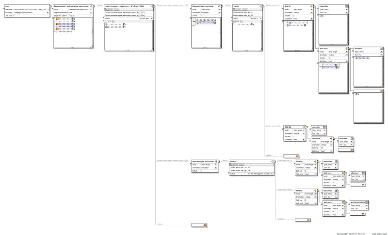 Xsd Facing Difficulty In Mapping An Xml From Flat File Format Using - Ocean Image Collection - Desktop Quality