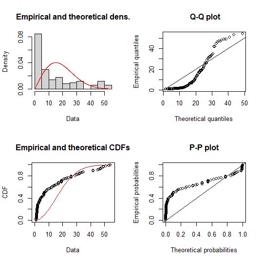 R Error When Fitting A Beta Distribution The Function Mle Failed To - City Photos - Incredible High Resolution Collection