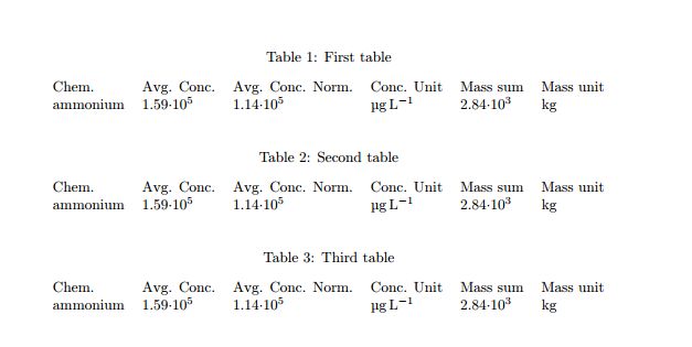 Pgfplotstable Pfgplotstable Alignment String Rendering In Table - High Quality Retina Minimal Photos | Free Download