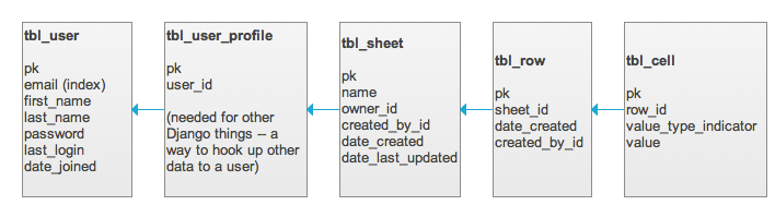 Database Design Table Structure Schema For Spreadsheet Like Web App - Download High Quality Geometric Background | High Resolution