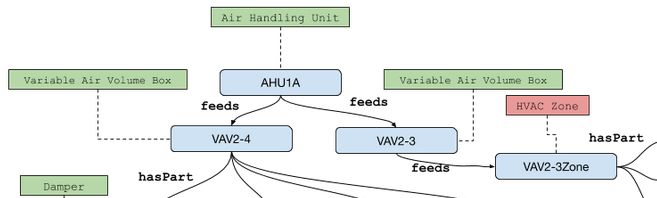 Data Visualization Software Python Library For Ontology Building From Excel Software - High Resolution Gradient Backgrounds for Desktop