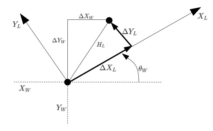 Transform Issue Concerning Robot Odometry Robotics Stack Exchange - Best Gradient Patterns in HD