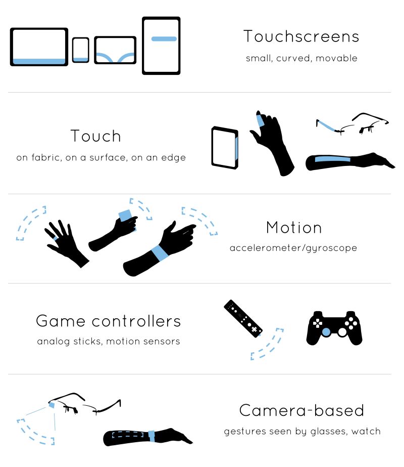 Solved Keyboard Mobile Phone Change Move Component Screen Questions - Mountain Image Collection - Retina Quality