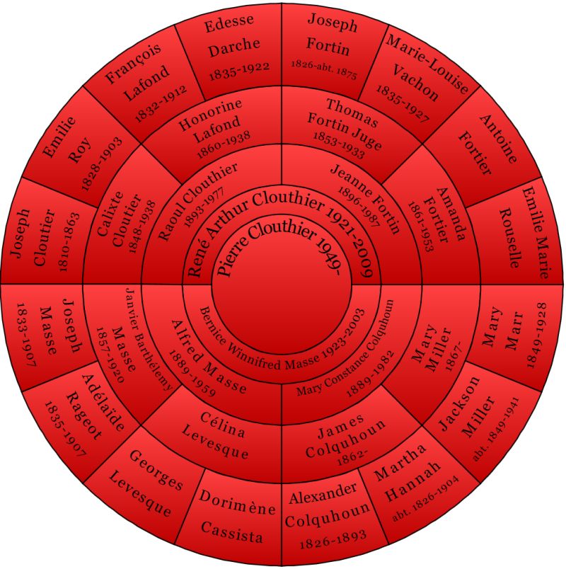 Typesetting Genealogical Trees Tex Latex Stack Exchange - Abstract Pattern Collection - Retina Quality