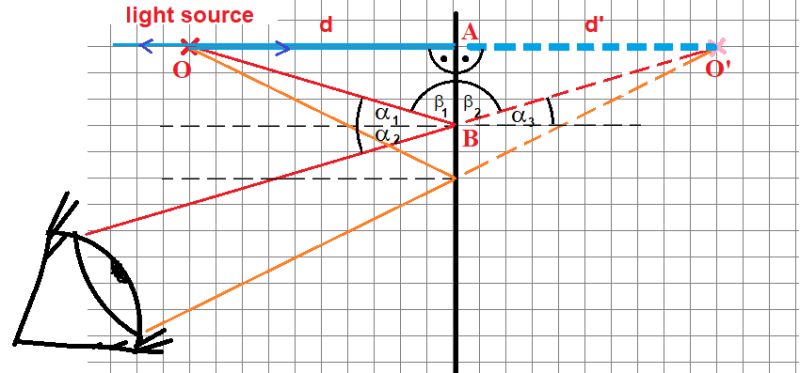 Geometry Virtual Boxes Mirror Reflection Physics Stack Exchange - Landscape Illustrations - High Quality HD Collection