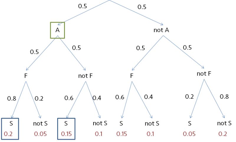 Draw A Probability Tree Like This Mathematica Stack Exchange - Artistic Retina Space Textures | Free Download
