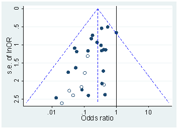 Data Dredging And P Hacking Kaiserscience - Download Modern Nature Picture | High Resolution
