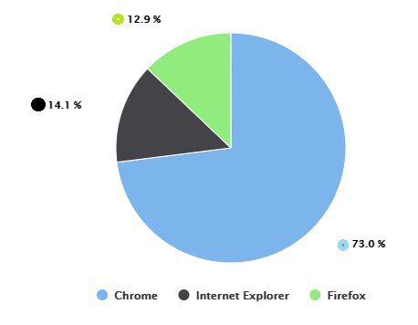 Javascript Pie Charts With Legends Canvasjs - Premium Vintage Illustration Gallery - 8K