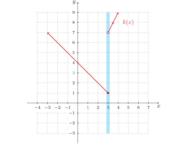 Tikz Plot With Arrows Along Domain Tex Latex Stack Exchange - Gorgeous Mobile Geometric Photos | Free Download