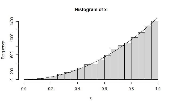 R Plot Random Samples Inside A Disk Stack Overflow - Amazing Colorful Picture - 8K