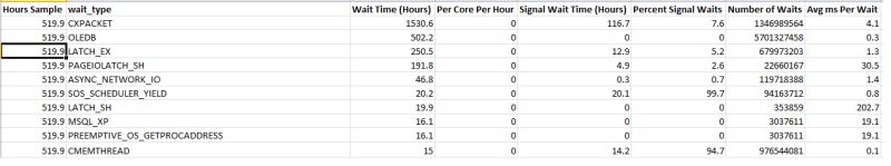 Sp Blitzfirst Performance Counters Error On Managed Instances Issue - Premium Gradient Photo Gallery - Ultra HD