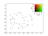 Python Matplotlib Scatter Plot Colour As Function Of Third And Fourth