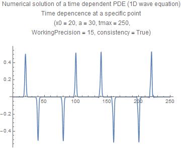 Differential Equations How To Solve Time Dependent Pde Mathematica - Best Colorful Patterns in Desktop