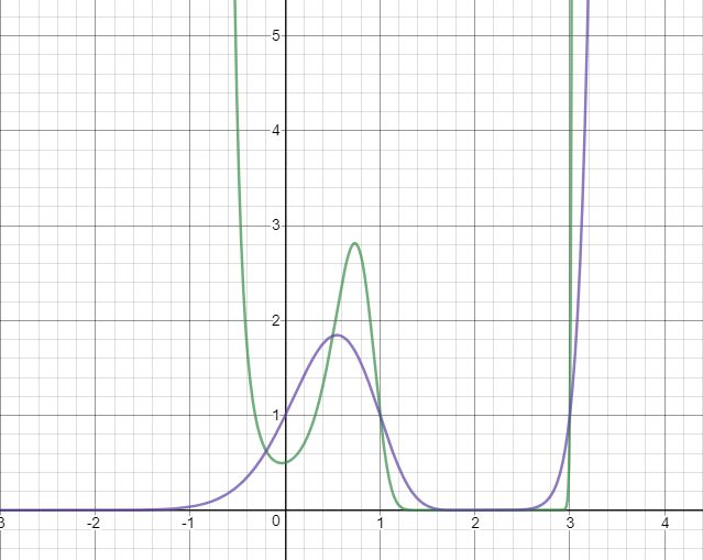 Solved Given 10x 20 Prove X 2 Math - Stunning Desktop Landscape Textures | Free Download