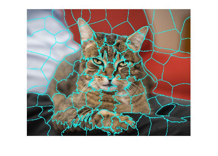 Python Obtain Box2d From Superpixels Segments Stack Overflow - Abstract Designs - Ultra HD 4K Collection