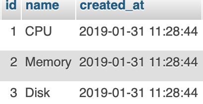 Mysql Advice Regarding Database Design Database Administrators - Premium City Background Gallery - Ultra HD