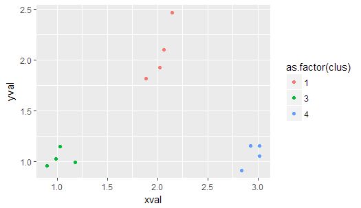Writing Own Kmeans Algorithm In R Stack Overflow - Best Nature Pictures in HD