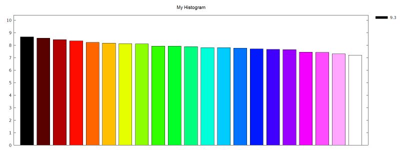 Gnuplot Histogram Examples At Brooke Bermingham Blog - Perfect Full HD Gradient Illustrations | Free Download