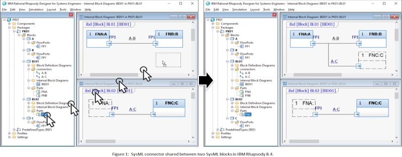 Modeling Signals Using Interface Blocks In Sysml Stack Overflow - Mountain Backgrounds - Gorgeous Mobile Collection