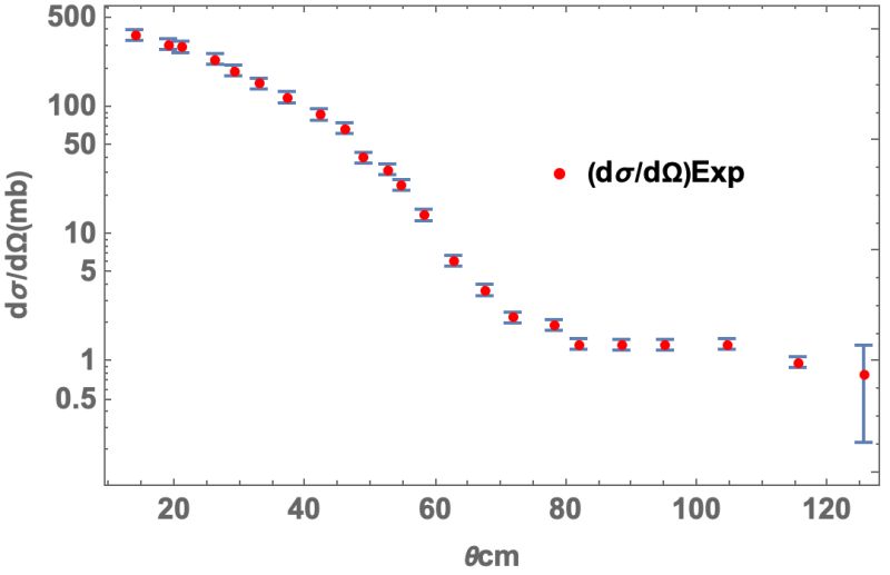 Plotting How To Plot This Data With Errorbar Mathematica Stack Exchange - City Wallpaper Collection - Full HD Quality