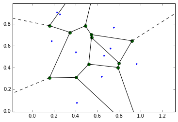 Python From Voronoi Tessellation To Shapely Polygons Stack Overflow - High Quality 4K Sunset Designs | Free Download