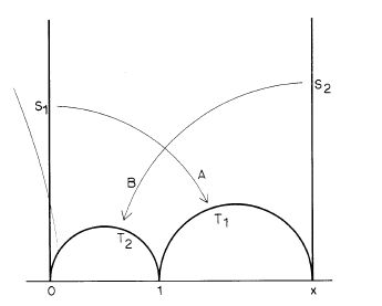 Geometry Hyperbolic Ideal Triangle Mathematics Stack Exchange - Best Sunset Arts in HD