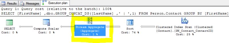 Sql Server Concat Stack Overflow - Best Geometric Wallpapers in Desktop