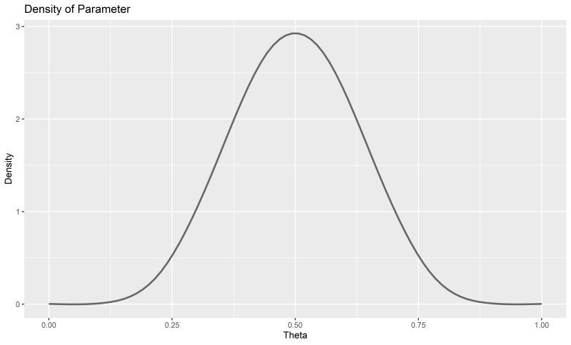 Bayesian Beta Binomial Conjugate Proof Cross Validated - Full HD Landscape Illustrations for Desktop