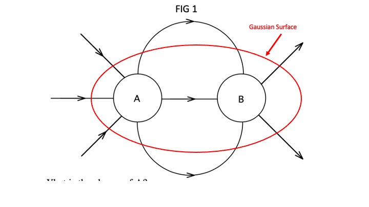 Electrostatics Electric Field Lines Intersection Physics Stack Exchange - Download Gorgeous Mountain Photo | 8K